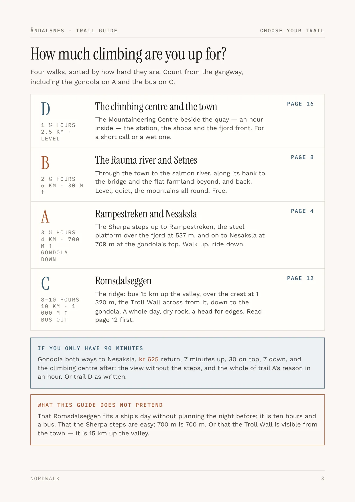 Åndalsnes guide, page 3: picking a walk by how many hours you have ashore