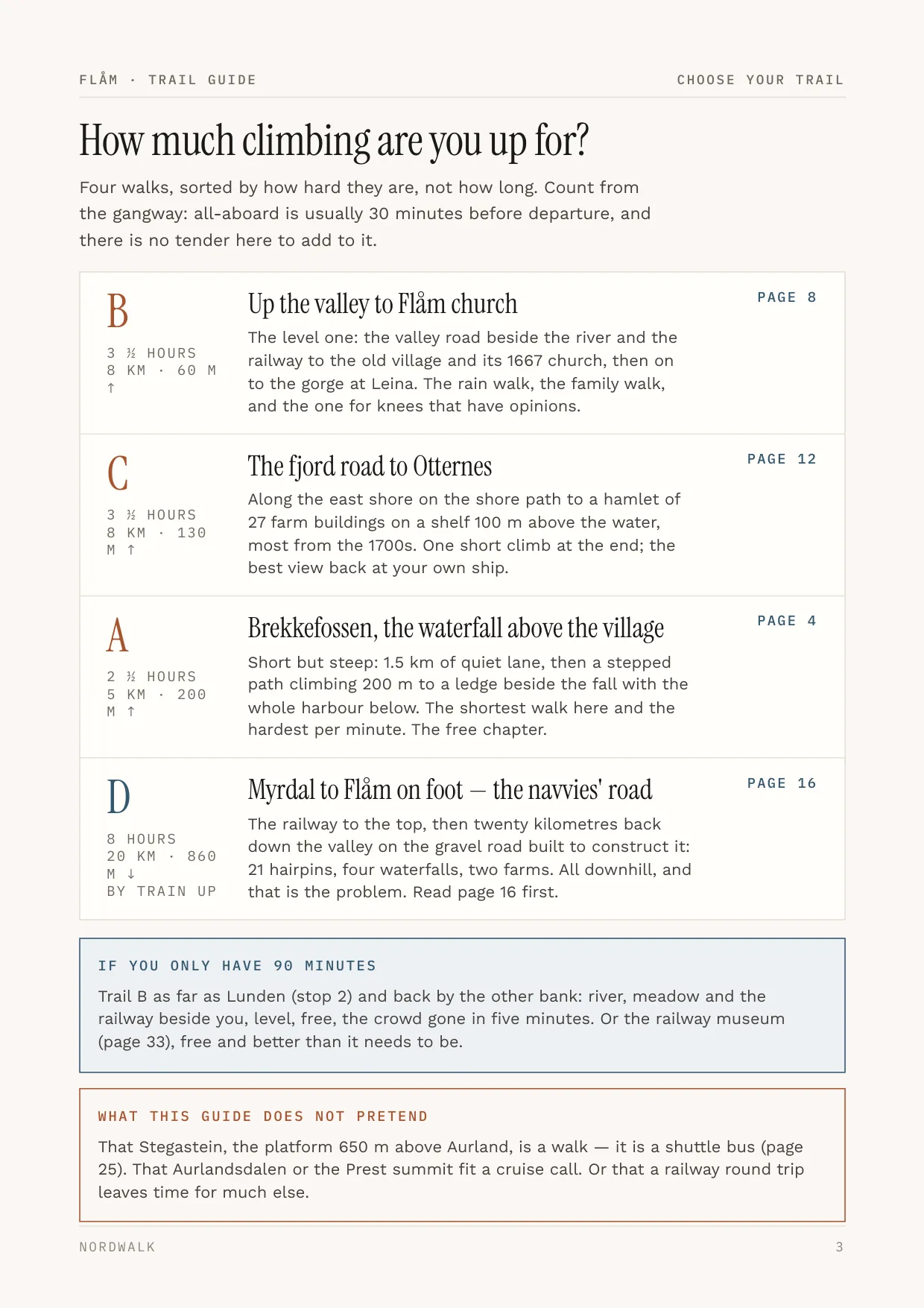 Flåm guide, page 3: picking a walk by how many hours you have ashore